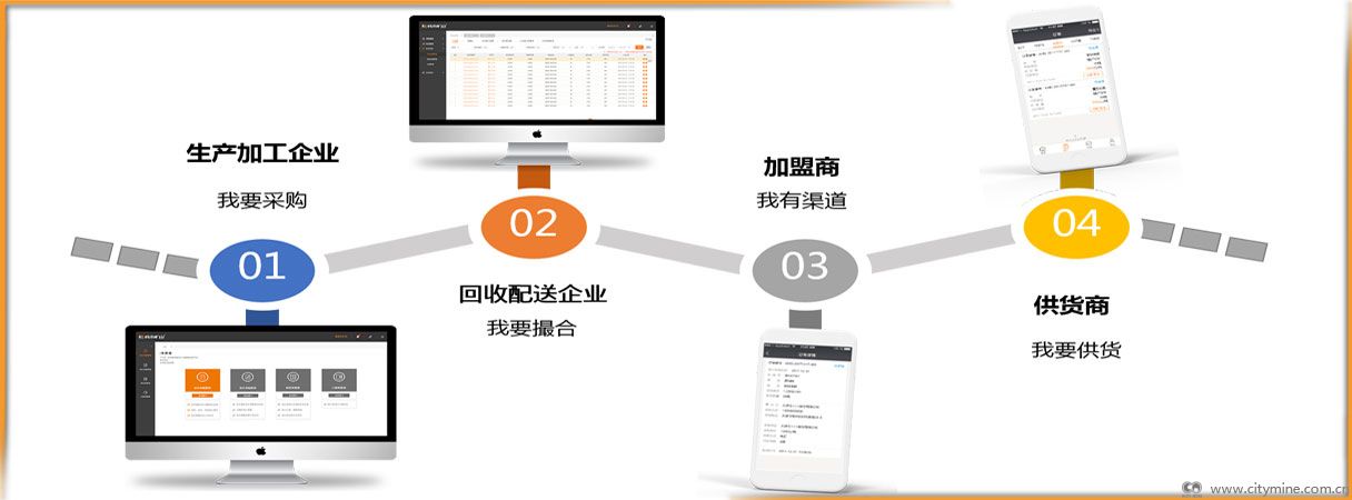 新型的業態模式