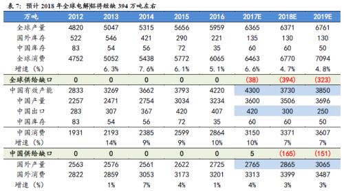 鋁價(jià)2萬不是夢(mèng)